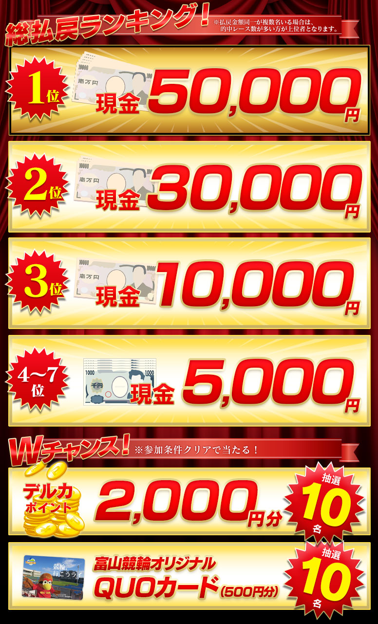 賞品画像