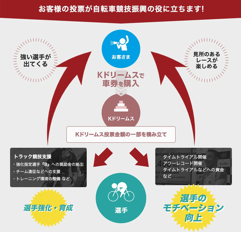 説明イメージ