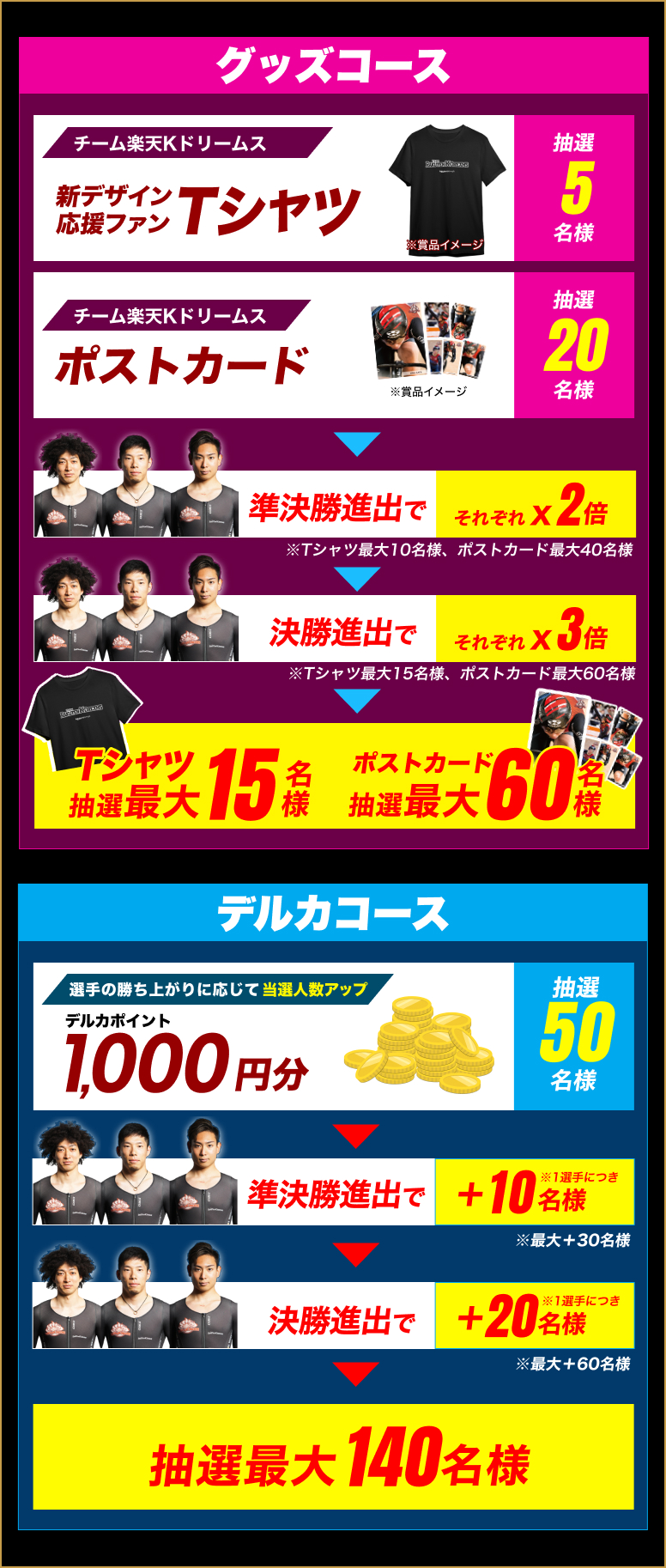 賞品画像