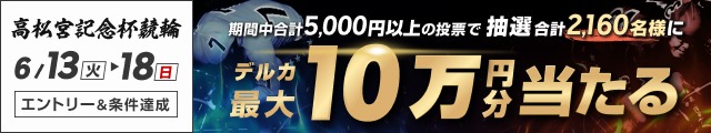 最大10万円！投票額に応じて合計2,000名様にデルカポイントが当たる！