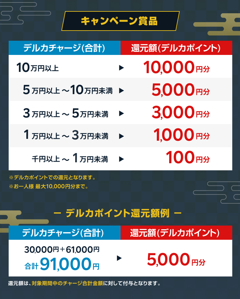 選択 握手券 リクアワ投票券 シクフォニ Six-n0te- CD特典 / オンライン握手会 抽選応募券 2