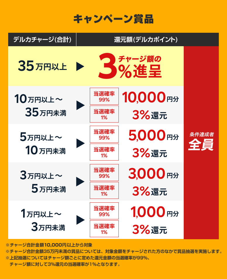 賞品画像