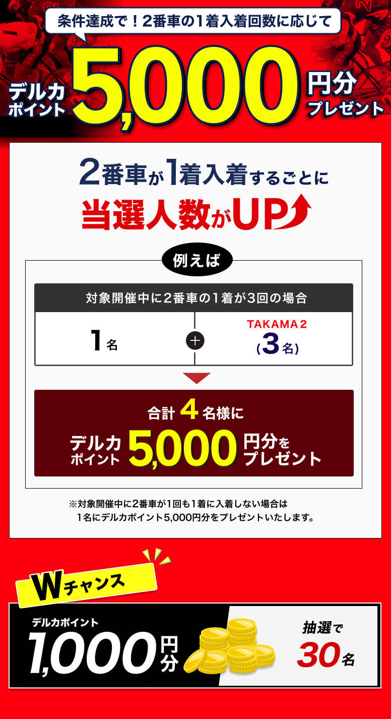 賞品画像