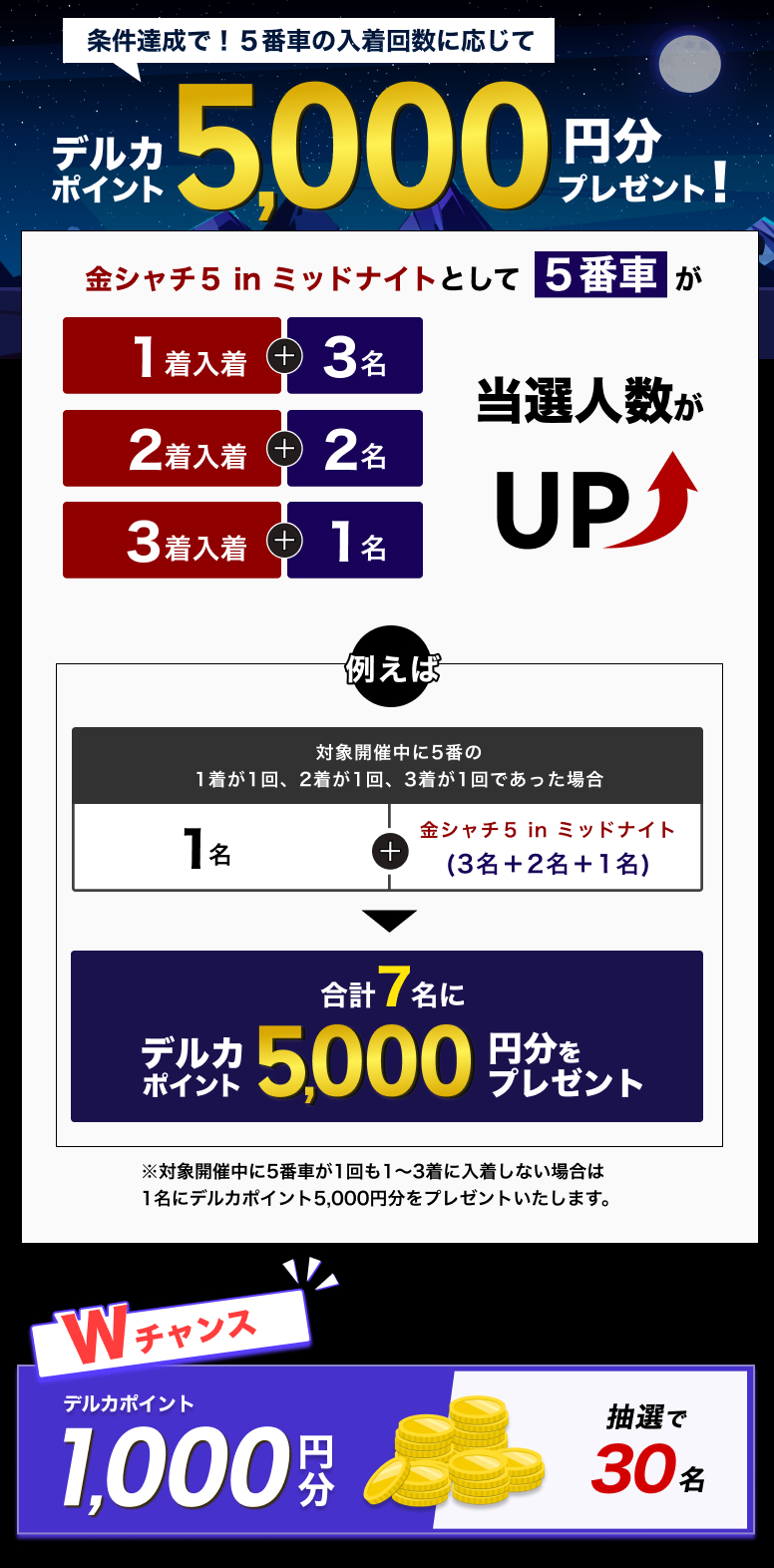 7/10(木)～7/12(土)】名古屋競輪FII 金シャチ5inMN 投票