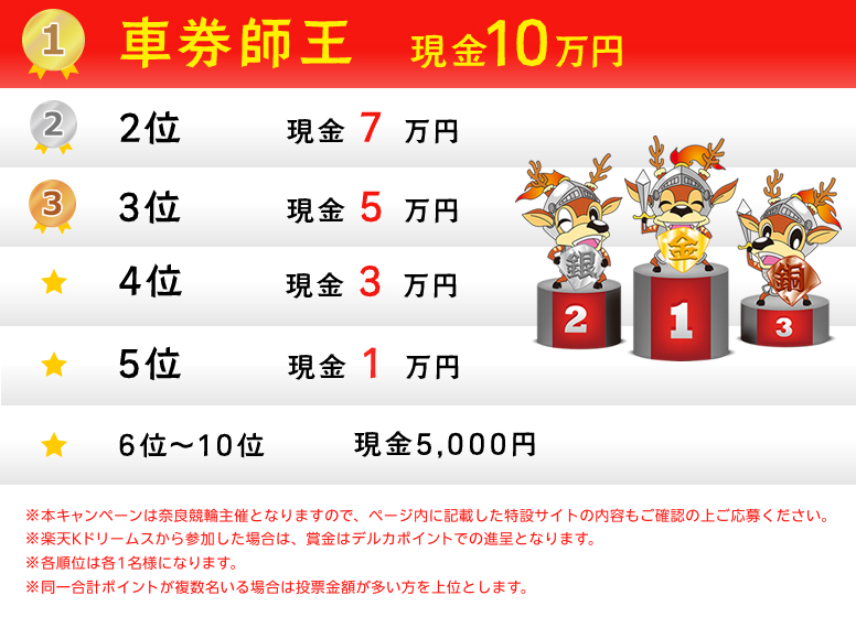 2025年度第3回】払戻&回収率ランキングバトル 極・車券師王決定
