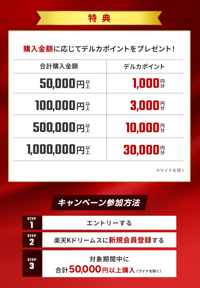 新規会員登録キャンペーンSPECIALプログラム（2025年9月） | 競輪投票