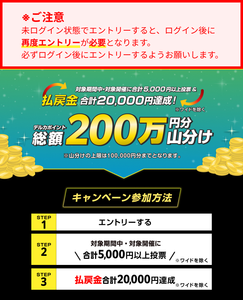 引き渡し者決定　トキハ商品券2万円分 いわき平GIII】準決勝デーは払戻金2万円達成で200万円分山分け