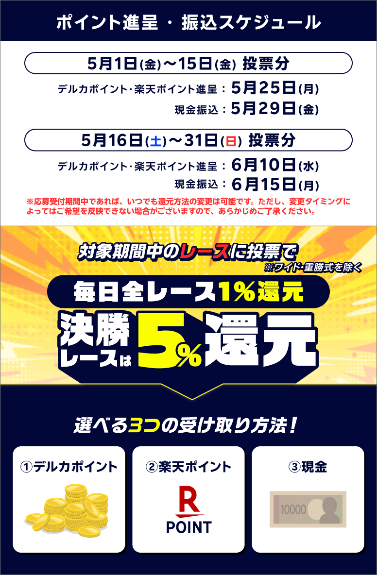 賞品画像