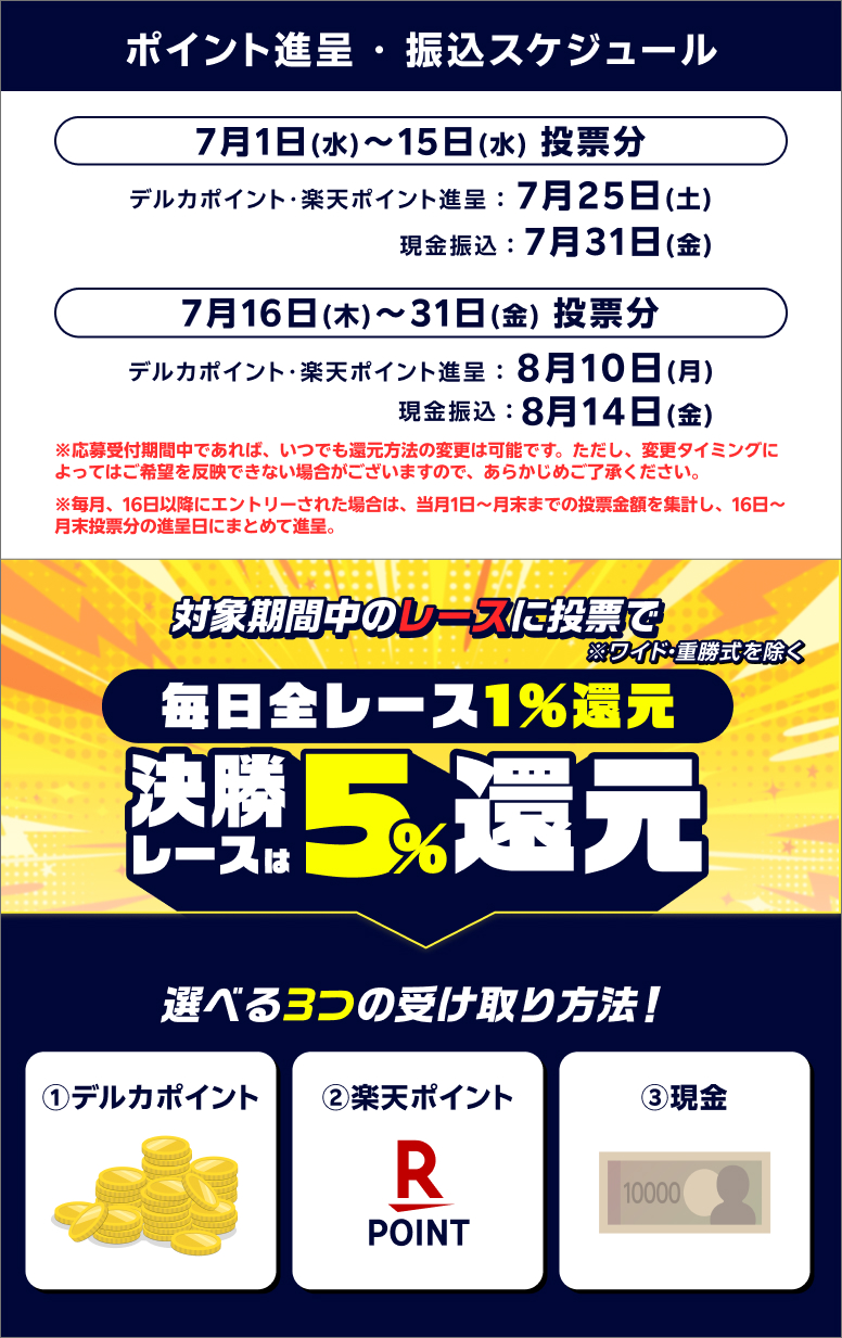 賞品画像