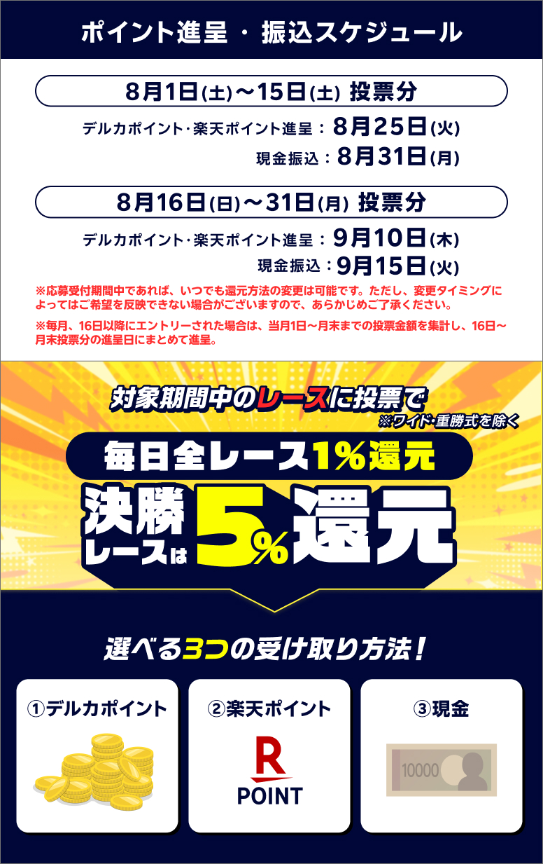 賞品画像