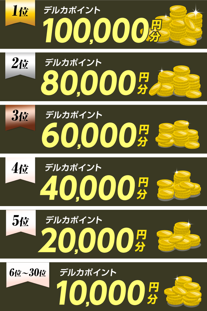 回収率トップランカー ～目指せ賞金10万円分～小倉競輪 競輪祭GI