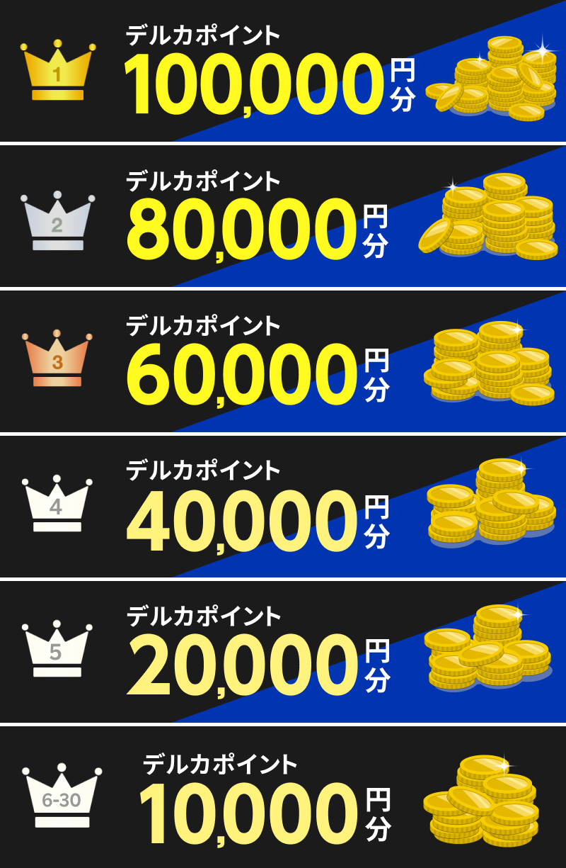 キャンペーン賞品
