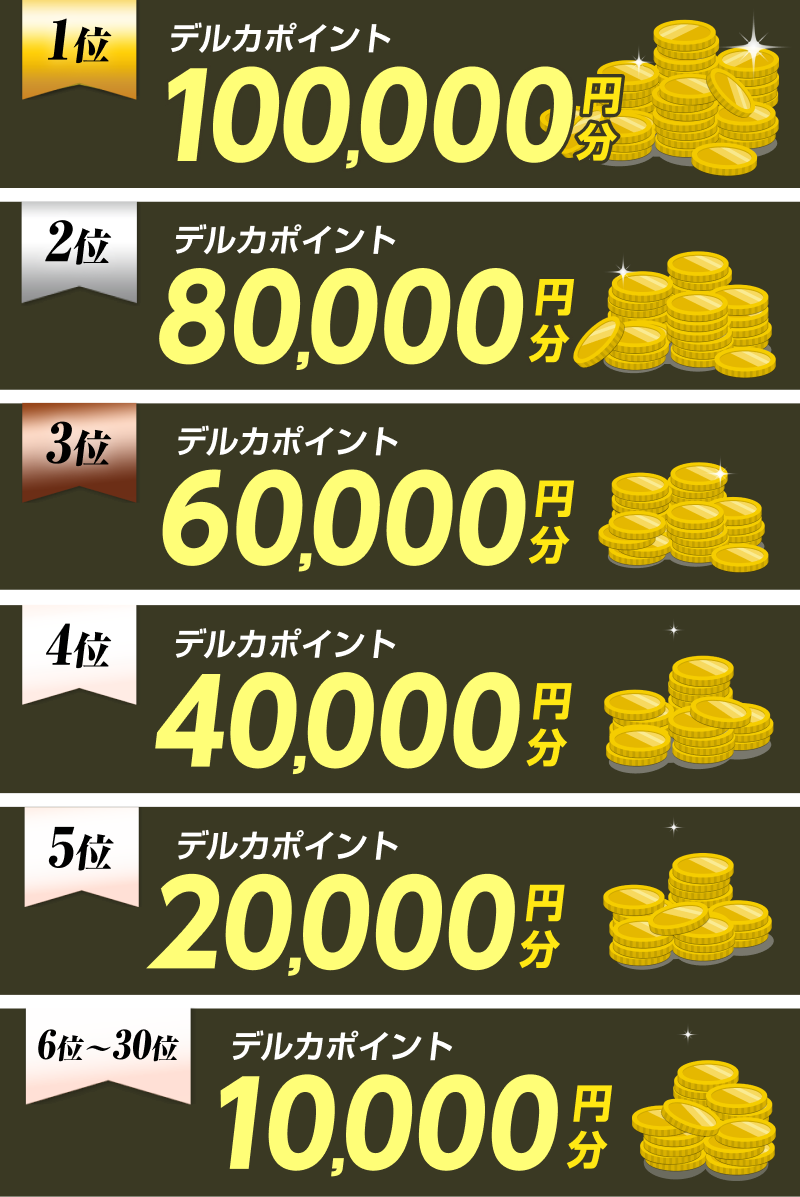 キャンペーン賞品
