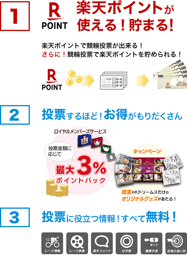 チャージで10 ボーナス チャージキャンペーン 競輪投票は Kドリームス