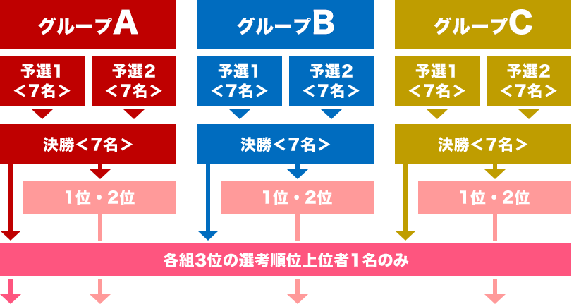 ガールズケイリンコレクション静岡ステージ トライアルレース スペシャルサイト 競輪投票は ｋドリームス