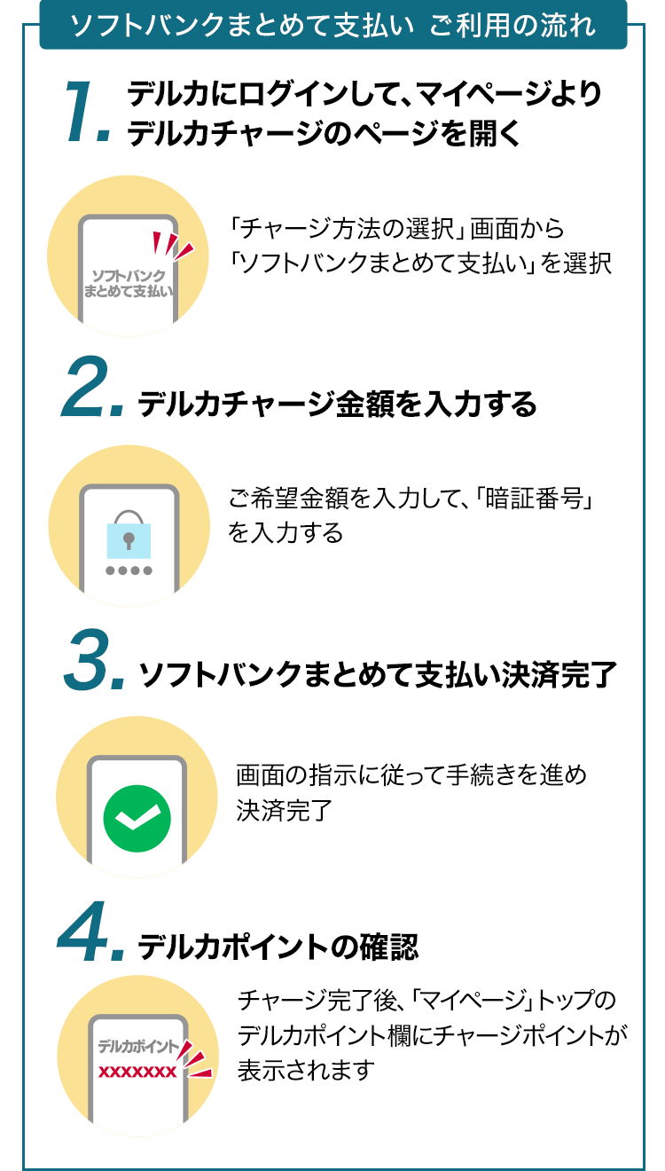 新しいチャージ方法が追加 ソフトバンクまとめて支払い Kドリームス 競輪なら予想充実のkドリームス