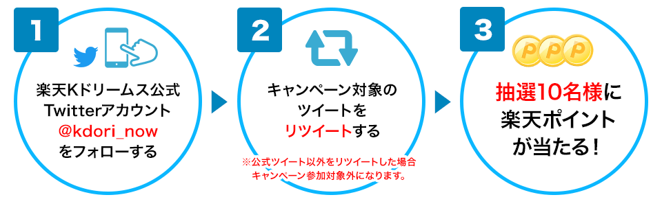 リツイート