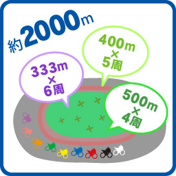 ケイリンレースは何m走る
