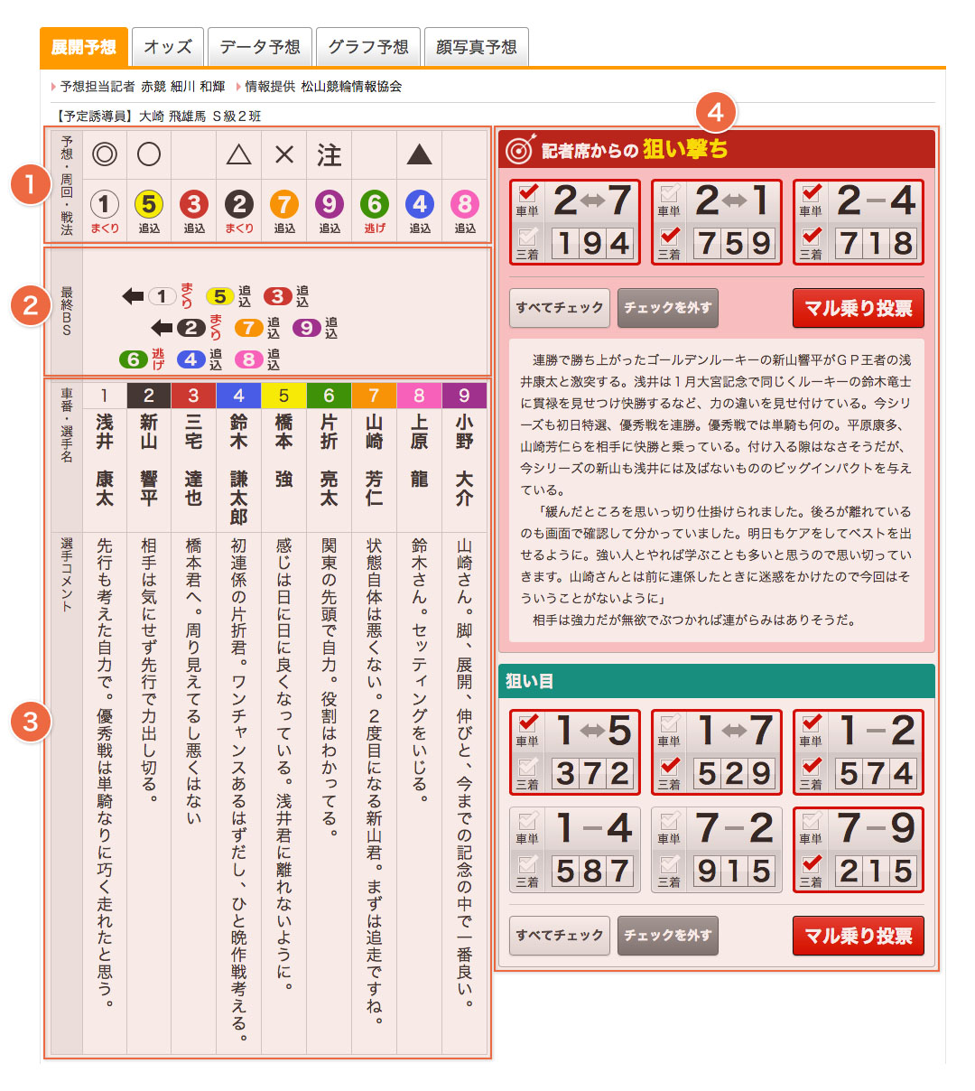 競輪 コメント