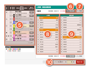 人気順投票の選手簡易出走表などの画面