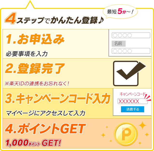 選んで ポイント1 000円分プレゼント Kドリ新規会員登録キャンペーン 競輪するなら Kドリームス