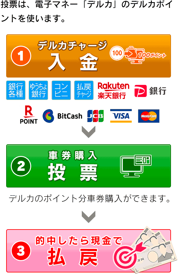 選んで ポイント1 000円分プレゼント Kドリ新規会員登録キャンペーン 競輪するなら Kドリームス 選んで ポイント1 000円分プレゼント Kドリ新規会員登録キャンペーン 競輪するなら Kドリームス