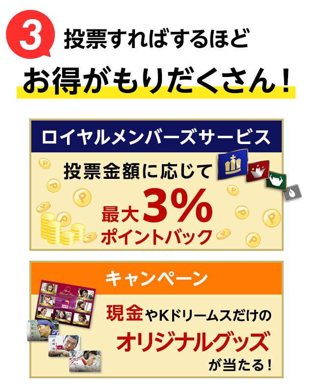 選んで ポイント1 000円分プレゼント Kドリ新規会員登録キャンペーン Kドリームス 競輪なら予想充実のkドリームス