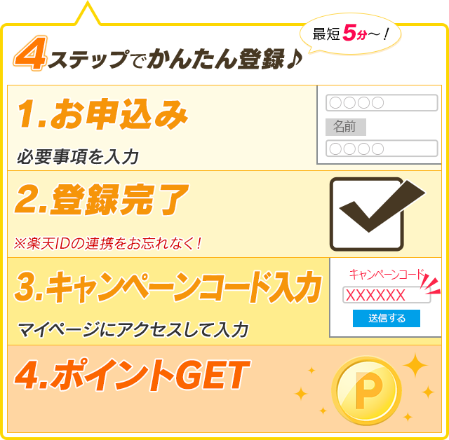 選んで！ポイント最大3,500円分プレゼント！Kドリ新規会員登録