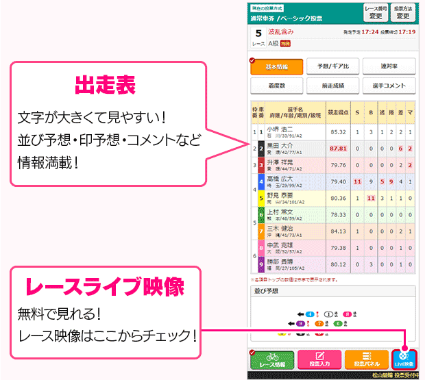 期間限定 ポイント最大3 500円分プレゼント Kドリームス新規会員登録キャンペーン 競輪するなら Kドリームス