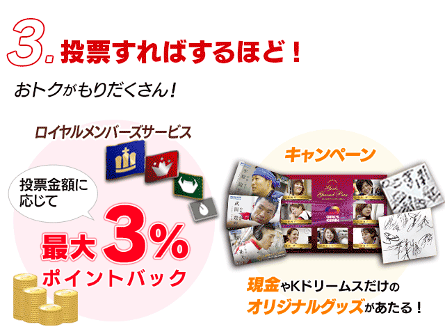 選んで ポイント1 000円分プレゼント Kドリ新規会員登録キャンペーン 競輪するなら Kドリームス