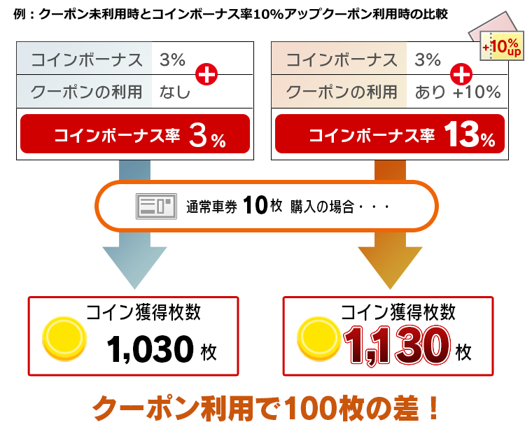 クーポン ロイヤルメンバーズサービス 競輪投票は Kドリームス