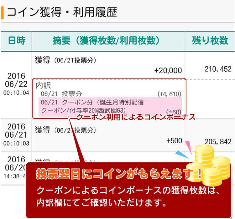 クーポン ロイヤルメンバーズサービス 競輪投票は Kドリームス