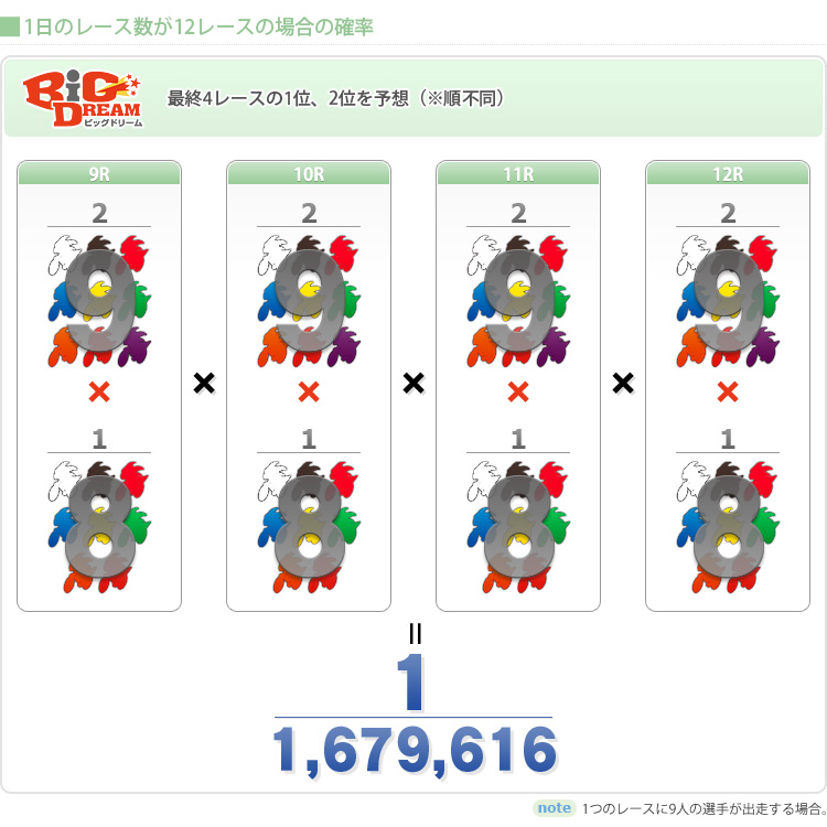 競輪 ビックドリーム