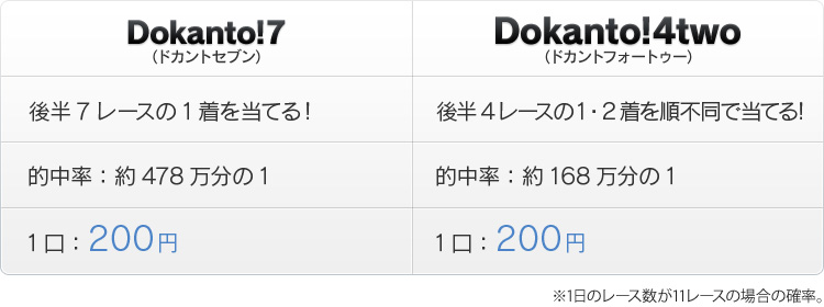 Dokanto 7 Dokanto 4two とは はじめての方へ Kドリームス 競輪投票は ｋドリームス