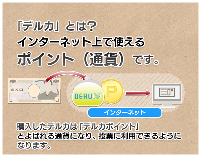 デルカについて はじめての方へ Kドリームス 競輪投票は ｋドリームス