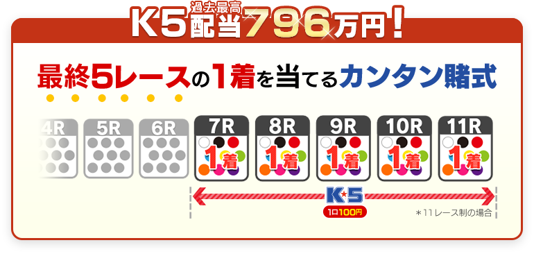 K3 K5 とは はじめての方へ Kドリームス 競輪投票は ｋドリームス