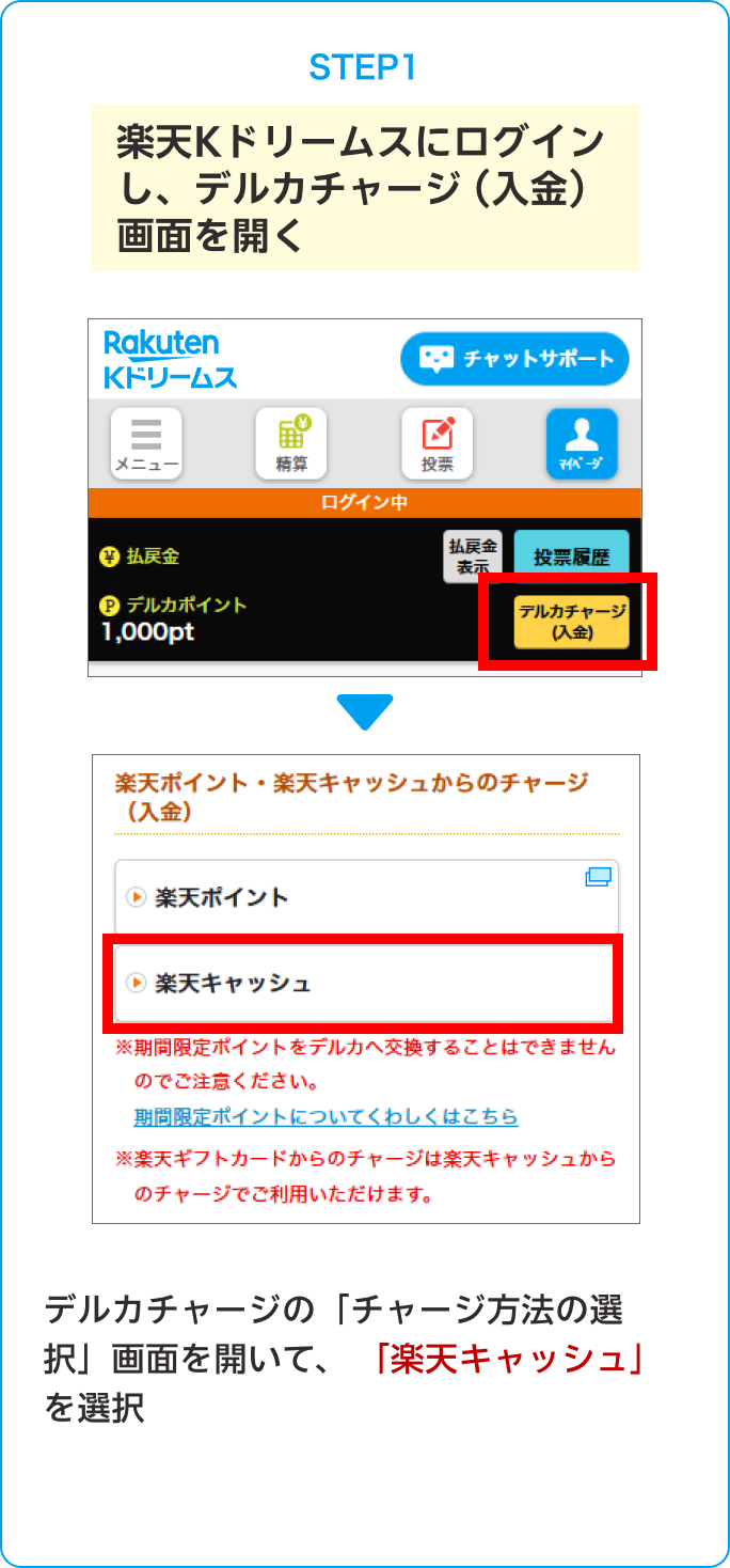 STEP1 楽天Kドリームスにログインし、デルカチャージ（入金）画面を開く