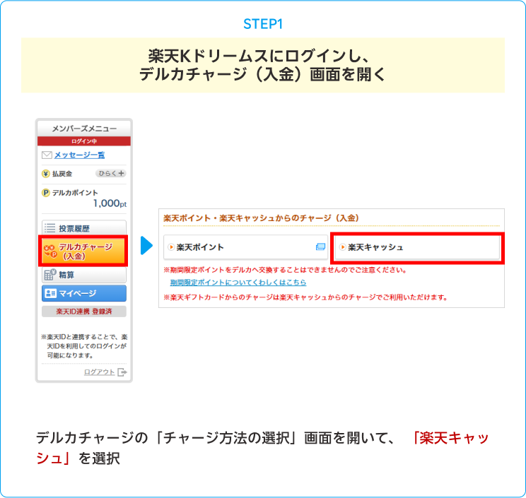 STEP1 楽天Kドリームスにログインし、デルカチャージ（入金）画面を開く