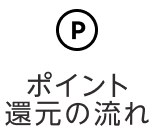 ポイント還元の流れ