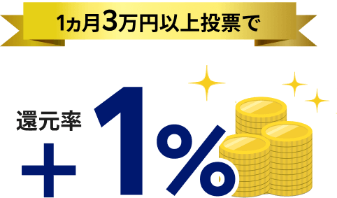 ナイター・ミッドナイトボーナス：1か月3万円以上の投票で還元率＋1％