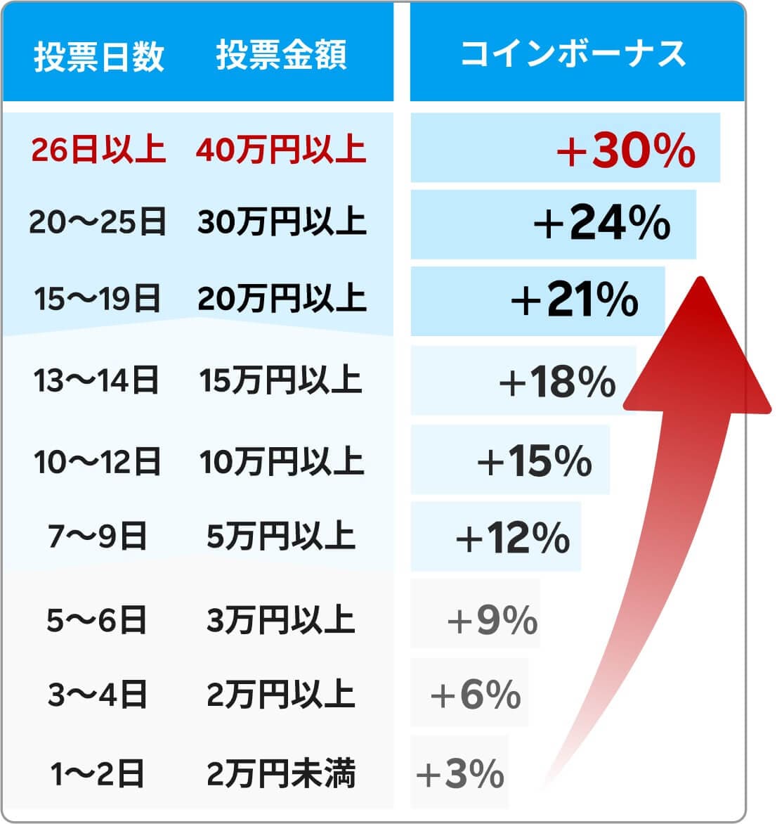 コインボーナス | ロイヤルメンバーズサービス | 競輪投票は【Kドリームス】